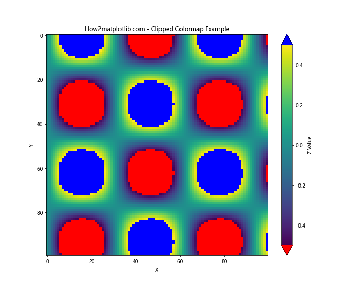 Matplotlib 颜色映射和颜色使用详解