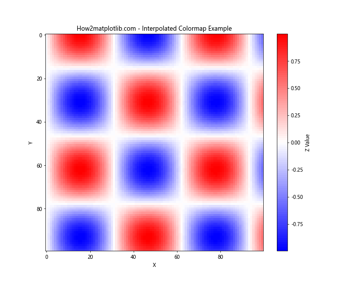 Matplotlib 颜色映射和颜色使用详解