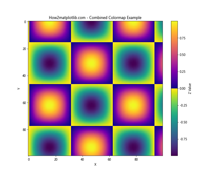 Matplotlib 颜色映射和颜色使用详解