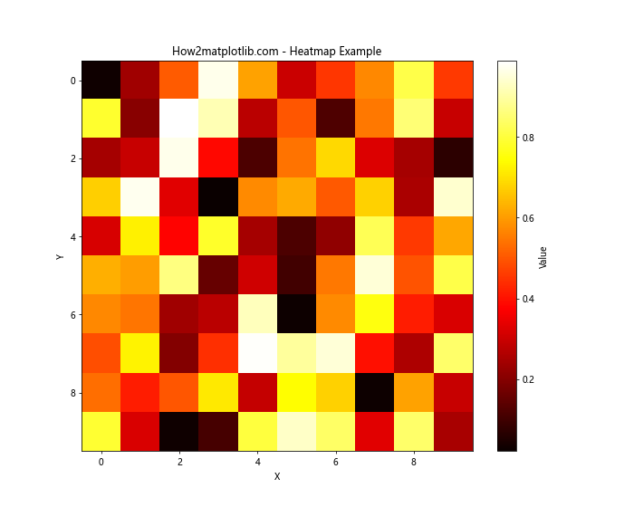 Matplotlib 颜色映射和颜色使用详解