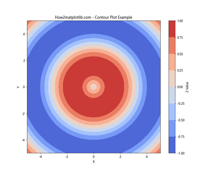 Matplotlib 颜色映射和颜色使用详解