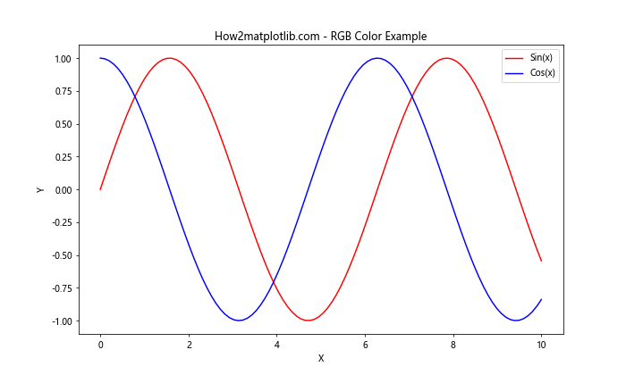 Matplotlib 颜色映射和颜色使用详解