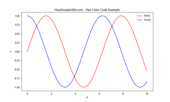 Matplotlib 颜色映射和颜色使用详解