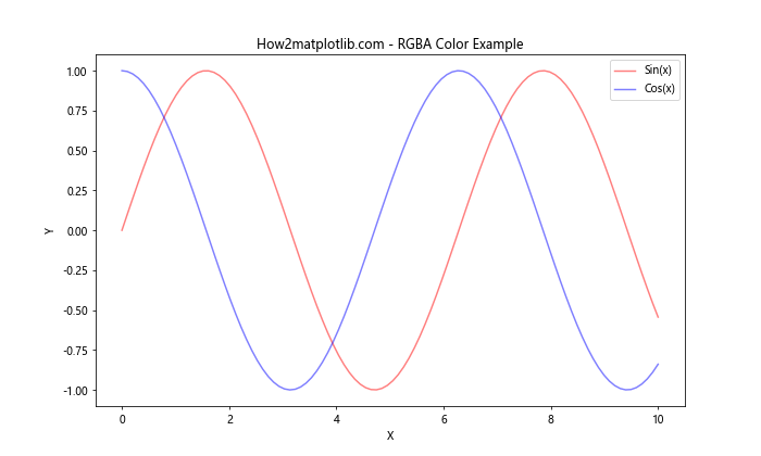 Matplotlib 颜色映射和颜色使用详解