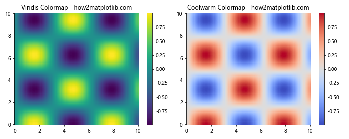 Matplotlib 色彩映射和范围的全面指南