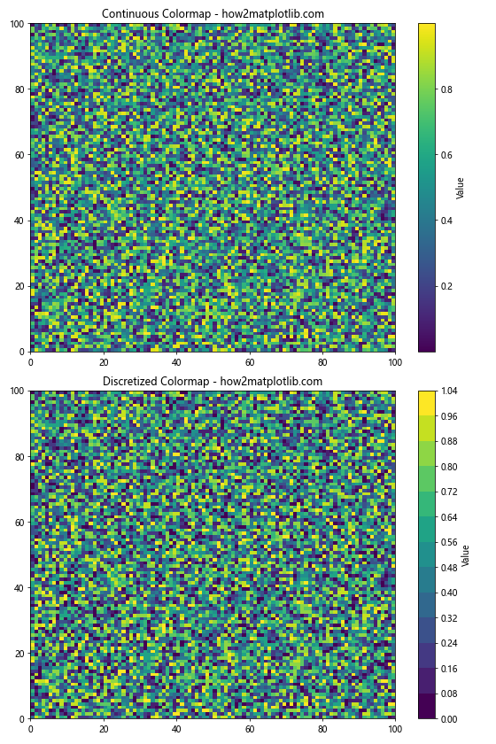 Matplotlib 色彩映射和范围的全面指南