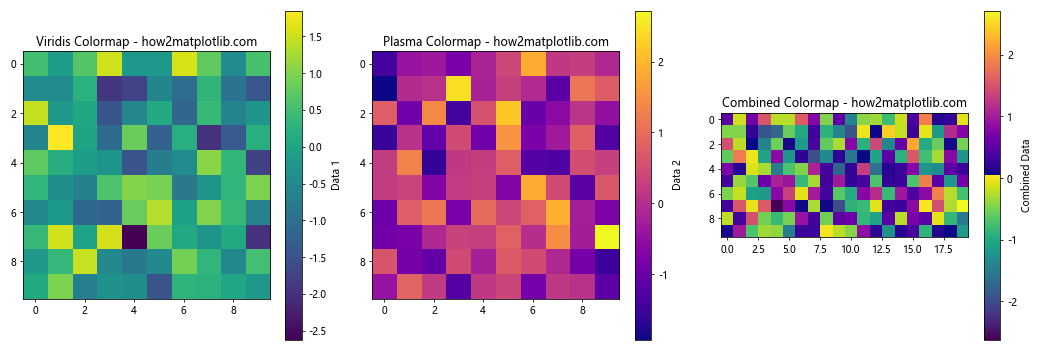 Matplotlib 色彩映射和范围的全面指南