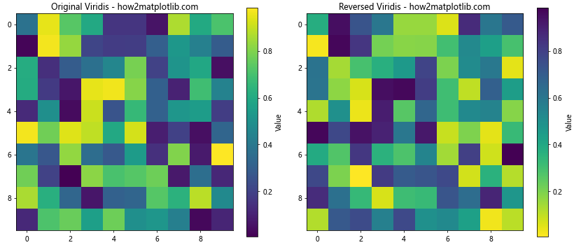 Matplotlib 色彩映射和范围的全面指南