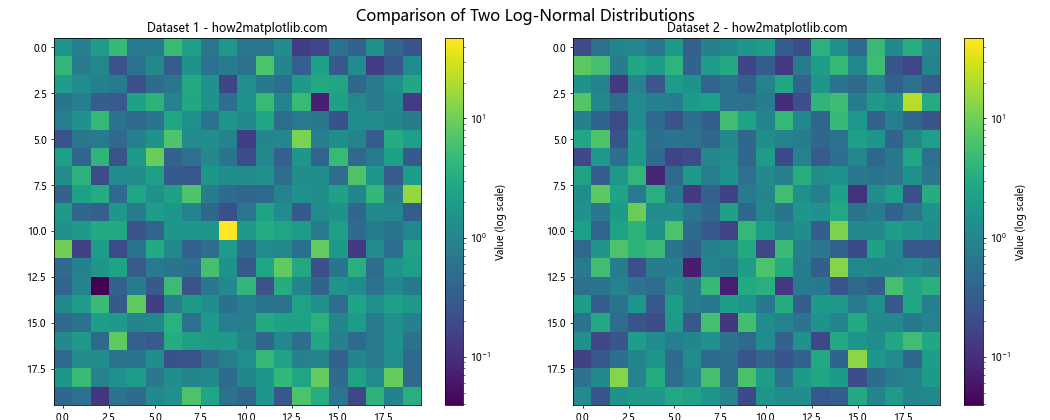 Matplotlib 色彩映射和范围的全面指南