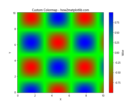 Matplotlib 色彩映射和范围的全面指南