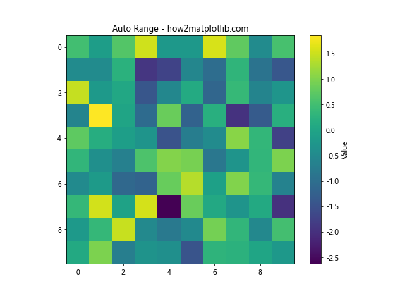 Matplotlib 色彩映射和范围的全面指南