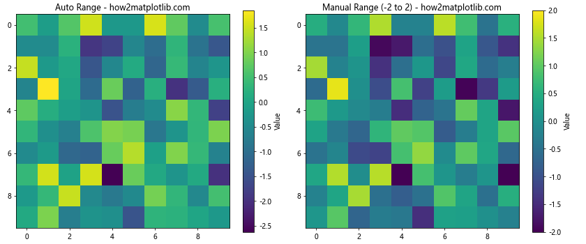 Matplotlib 色彩映射和范围的全面指南