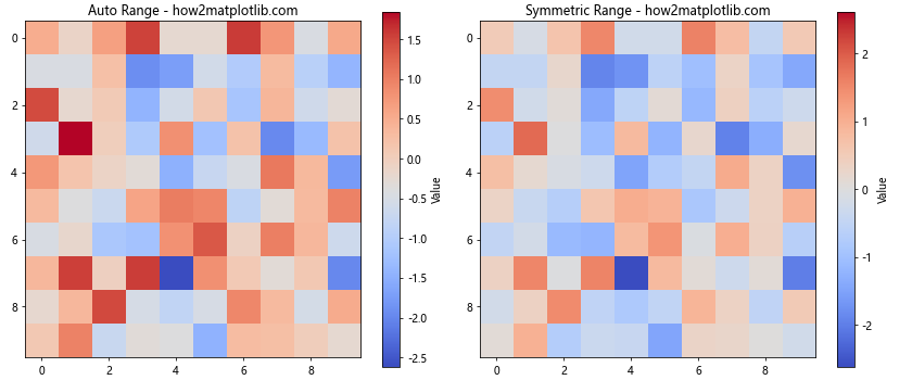 Matplotlib 色彩映射和范围的全面指南