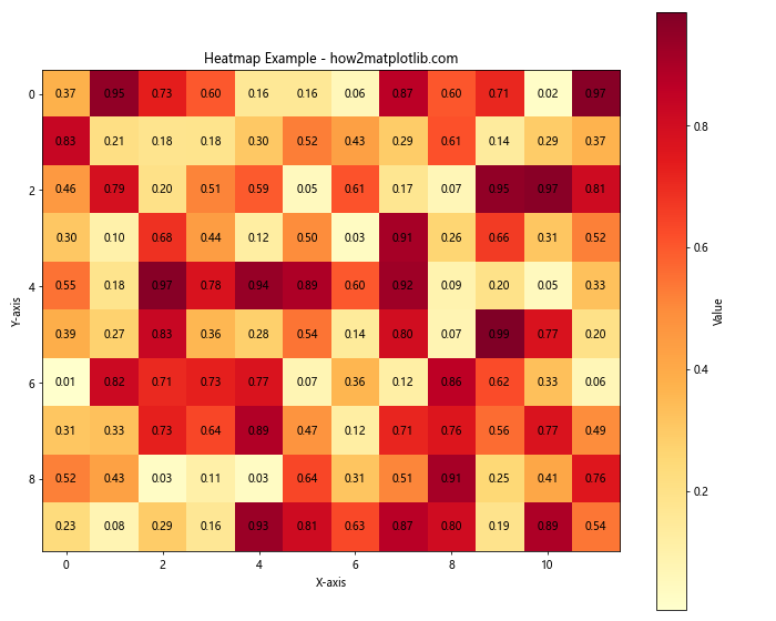 Matplotlib 色彩映射和范围的全面指南