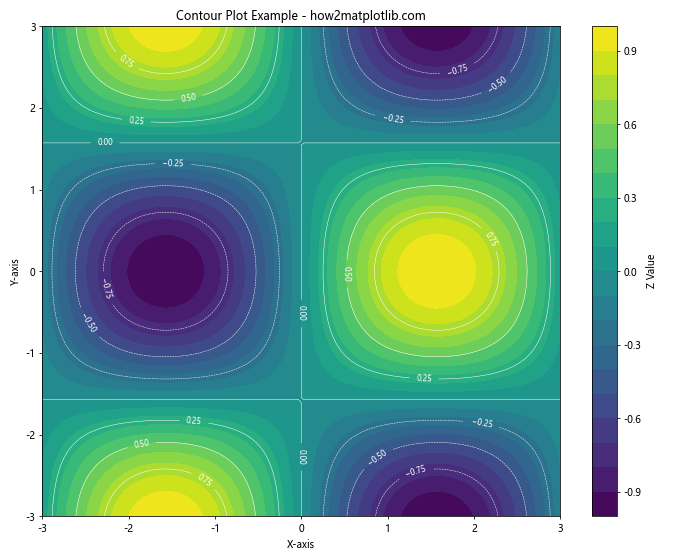 Matplotlib 色彩映射和范围的全面指南