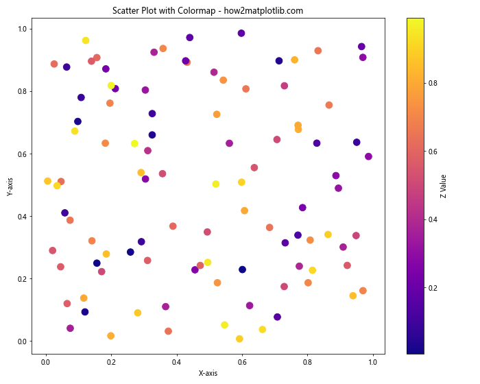 Matplotlib 色彩映射和范围的全面指南