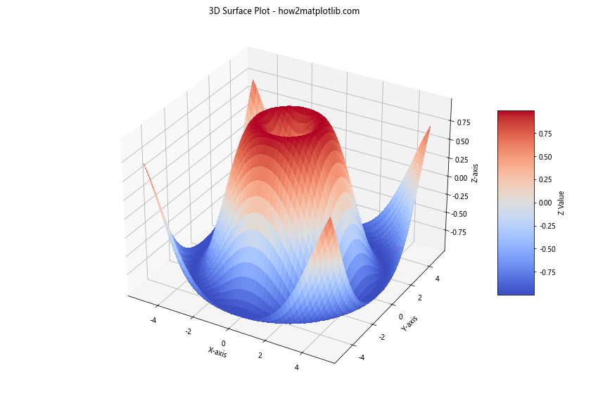 Matplotlib 色彩映射和范围的全面指南