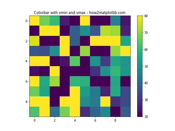 Matplotlib中如何设置和自定义Colorbar的最小值和最大值