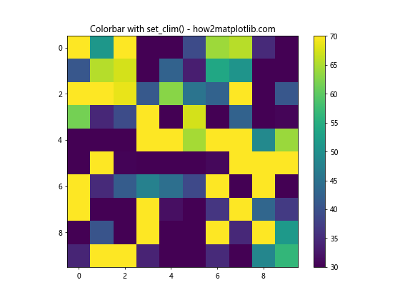 Matplotlib中如何设置和自定义Colorbar的最小值和最大值