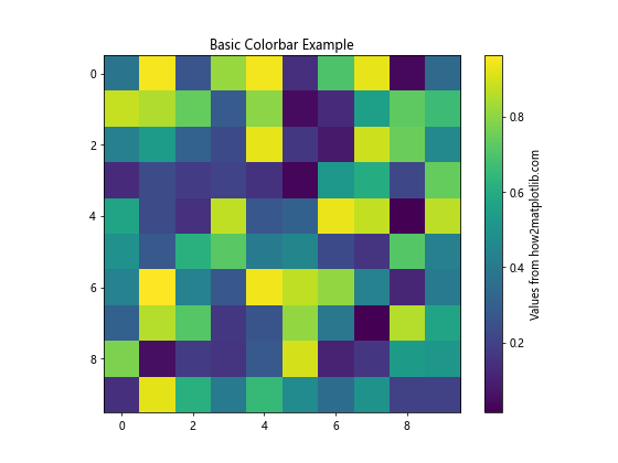 Matplotlib 颜色条缩放：如何自定义和优化图表颜色映射