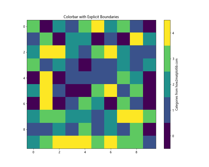 Matplotlib 颜色条缩放：如何自定义和优化图表颜色映射