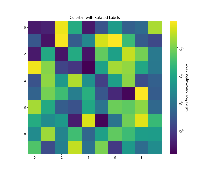 Matplotlib 颜色条缩放：如何自定义和优化图表颜色映射