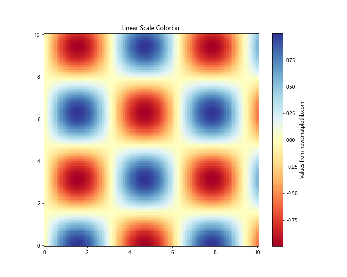 Matplotlib 颜色条缩放：如何自定义和优化图表颜色映射