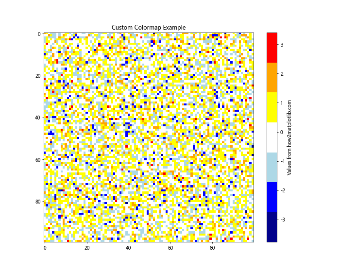 Matplotlib 颜色条缩放：如何自定义和优化图表颜色映射