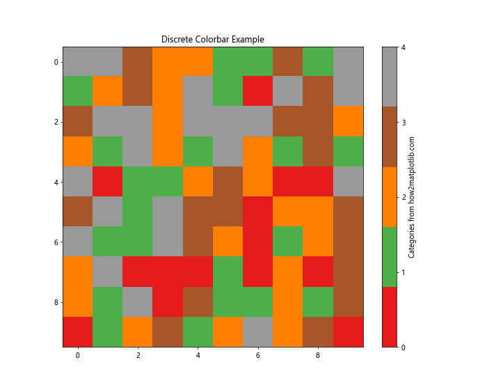 Matplotlib 颜色条缩放：如何自定义和优化图表颜色映射