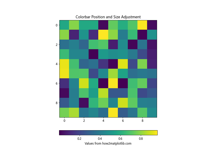 Matplotlib 颜色条缩放：如何自定义和优化图表颜色映射