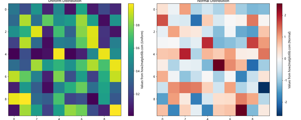 Matplotlib 颜色条缩放：如何自定义和优化图表颜色映射