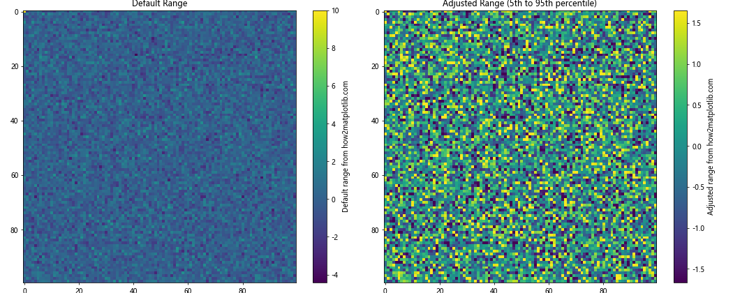 Matplotlib 颜色条缩放：如何自定义和优化图表颜色映射