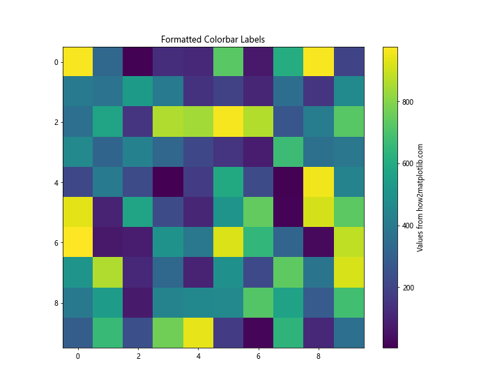 Matplotlib 颜色条缩放：如何自定义和优化图表颜色映射