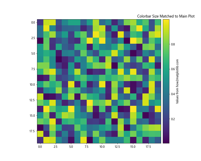 Matplotlib 颜色条缩放：如何自定义和优化图表颜色映射