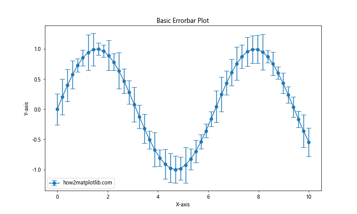 Matplotlib Errorbar 颜色设置：全面指南与实例