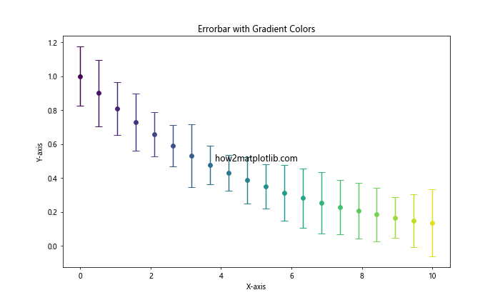 Matplotlib Errorbar 颜色设置：全面指南与实例