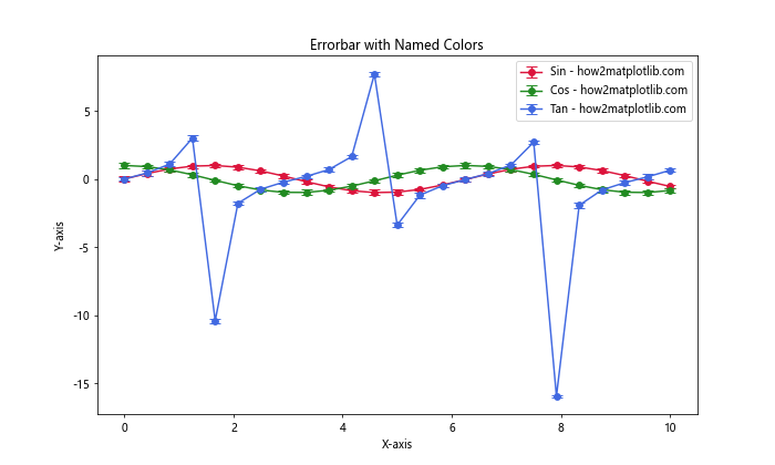 Matplotlib Errorbar 颜色设置：全面指南与实例