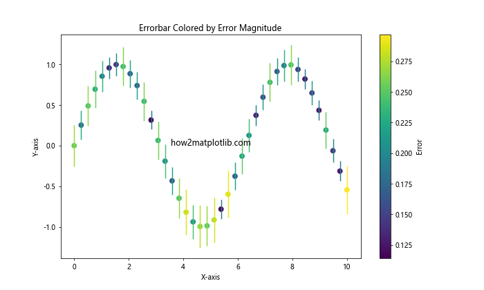 Matplotlib Errorbar 颜色设置：全面指南与实例