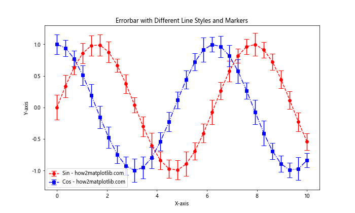 Matplotlib Errorbar 颜色设置：全面指南与实例