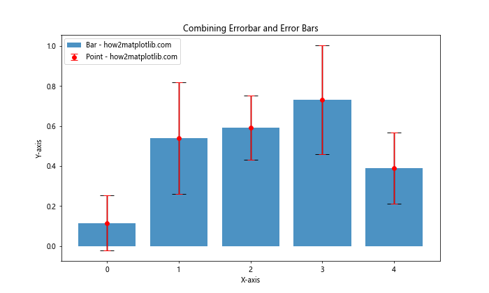 Matplotlib Errorbar 颜色设置：全面指南与实例