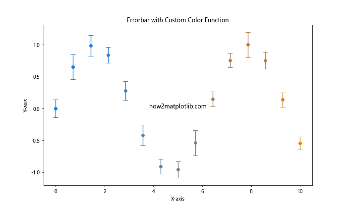 Matplotlib Errorbar 颜色设置：全面指南与实例