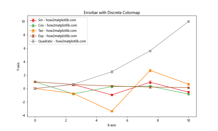 Matplotlib Errorbar 颜色设置：全面指南与实例