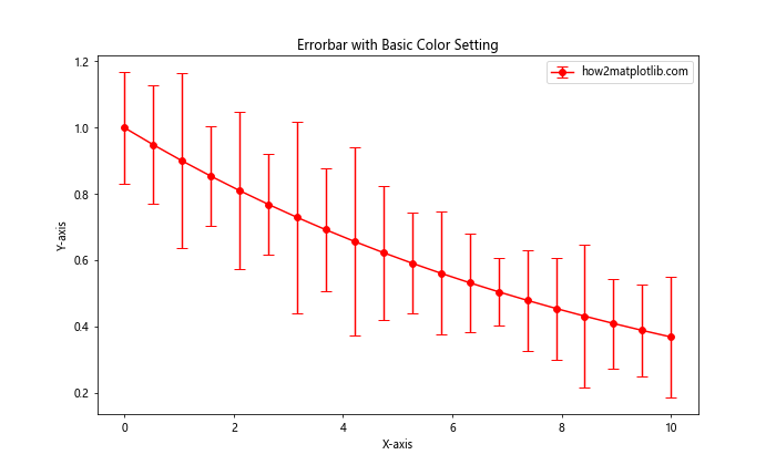 Matplotlib Errorbar 颜色设置：全面指南与实例