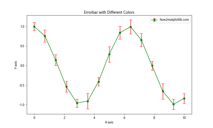 Matplotlib Errorbar 颜色设置：全面指南与实例