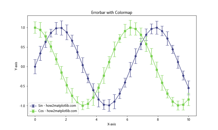 Matplotlib Errorbar 颜色设置：全面指南与实例