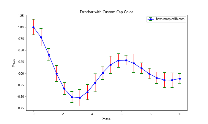 Matplotlib Errorbar 颜色设置：全面指南与实例