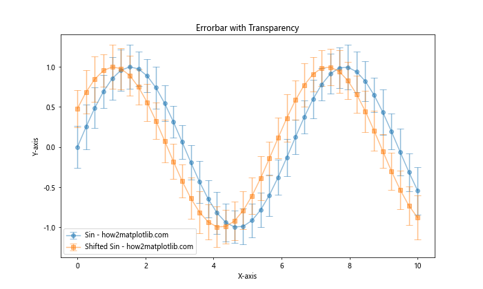 Matplotlib Errorbar 颜色设置：全面指南与实例