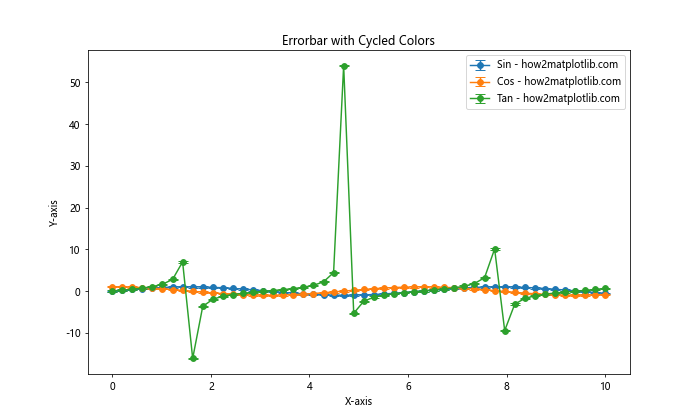 Matplotlib Errorbar 颜色设置：全面指南与实例