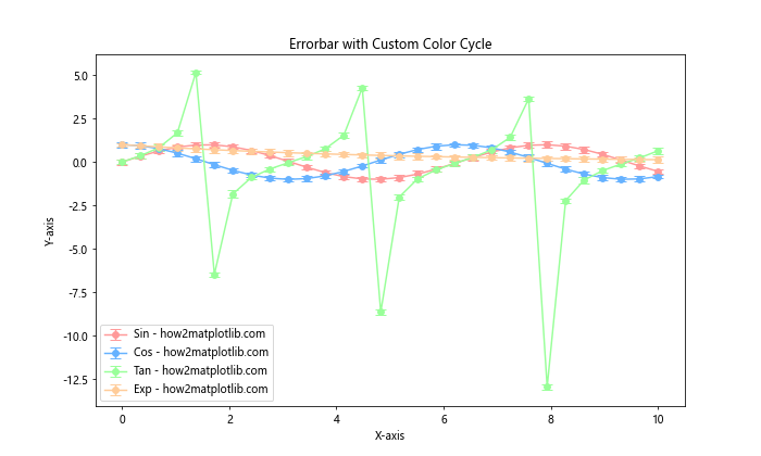 Matplotlib Errorbar 颜色设置：全面指南与实例