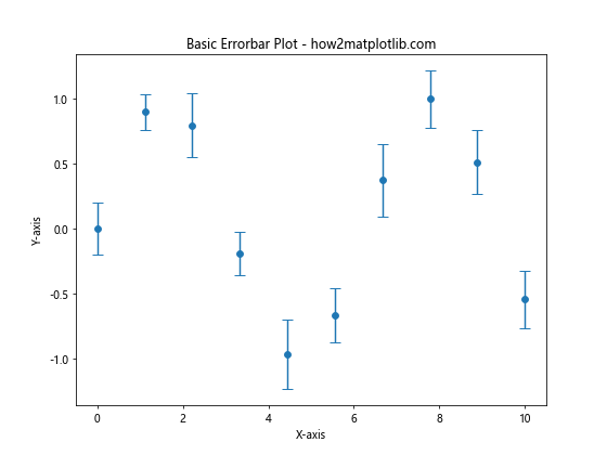 Matplotlib Errorbar 图中标记点大小的设置与应用